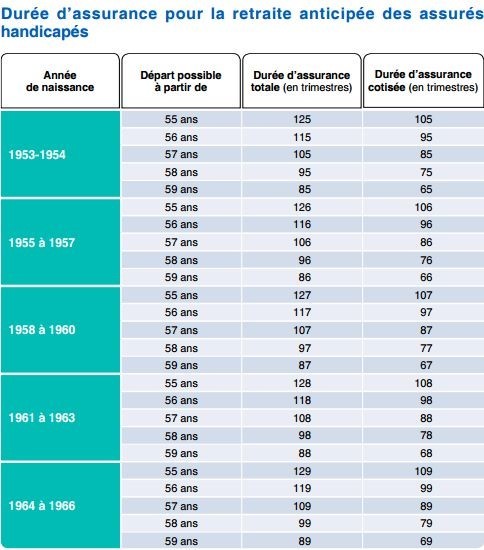 tableau-retraite